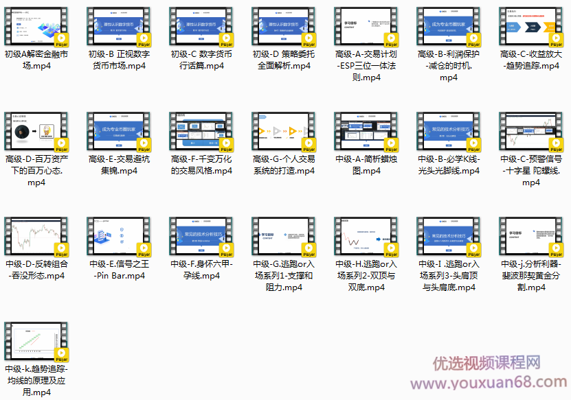 数字货币基础合集-K线基础初中高级交易系统技术分析视频 22视频,课程,视频,基础,第2张