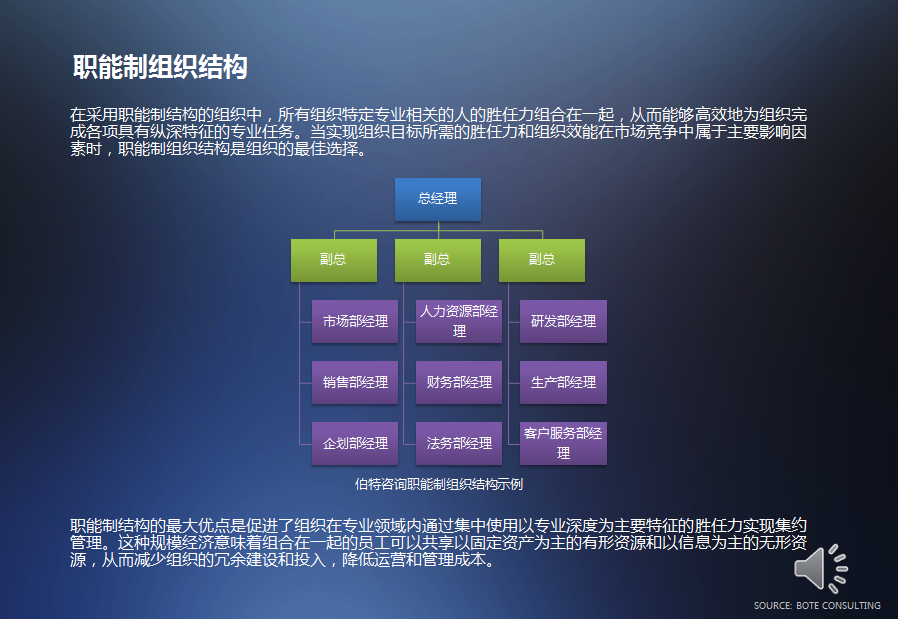 尹隆森 企业组织结构设计与部门职能划分,课程,基础,设计,第1张