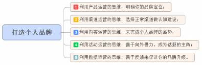 张亮有效打造你的个人品牌,张亮,个人品牌打造,有效性,第1张