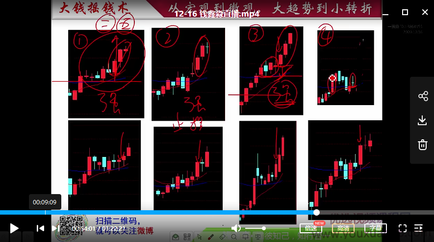 钱鑫淼20201216直播-大钱摇钱术 1视频,视频,第2张