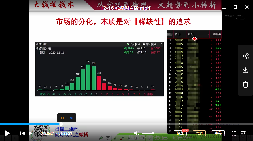 钱鑫淼20201216直播-大钱摇钱术 1视频,视频,第1张