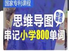 小学英语词汇思维导图速记小学英语800单词教学视频(Tony 30讲),视频,基础,教学,第1张