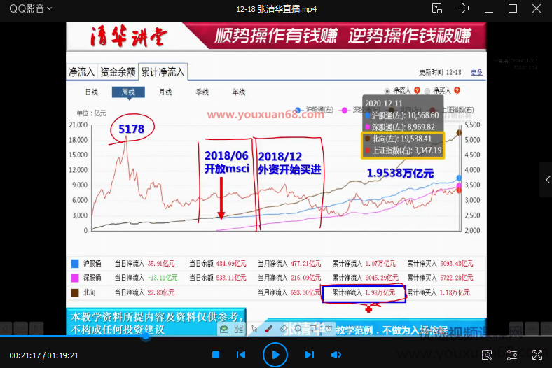 张清华20201218直播课-BKD战法 高清视频,视频,高清,直播课,第2张