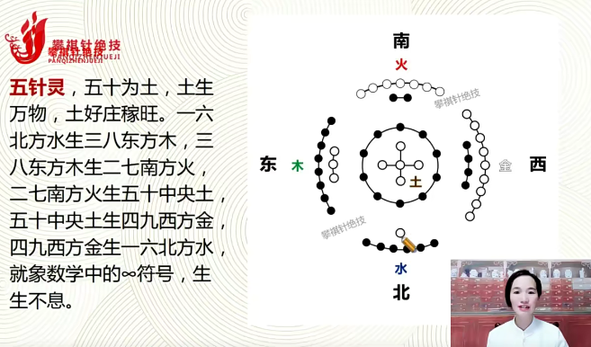 五针灵系列课程,课程,视频,教程,第1张