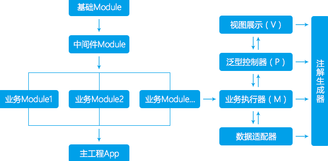 Kotlin打造完整电商APP 模块化+MVP+主流框架,课程,基础,第1张