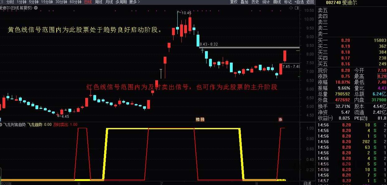 全民选股预警私密金钻指标和飞龙判官趋势 私密金钻指标副图,创新,股票,成功,第2张