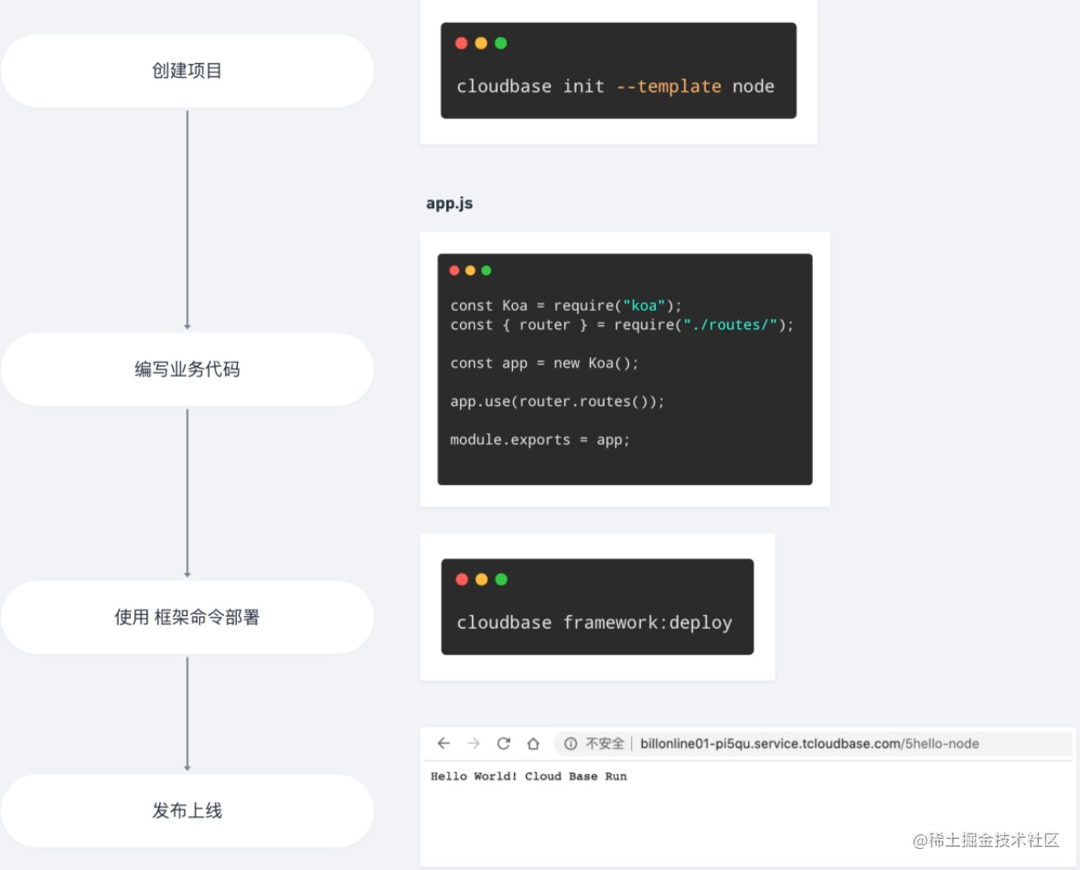 1000份小程序开发教程及素材,教程,素材,第1张 1000份小程序开发教程及素材,教程,素材,第1张