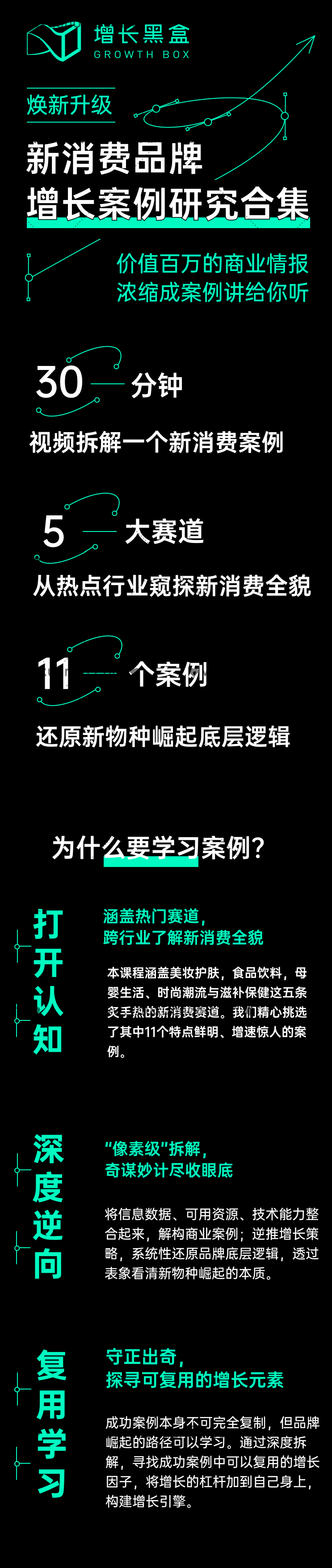 增长黑盒新消费品牌增长案例研究合集,课程,视频,第2张