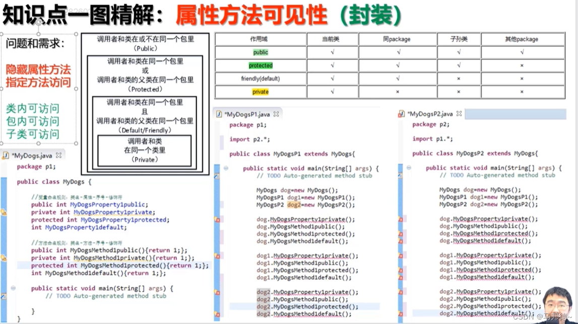 刘老师 java基础班视频好学好记全面