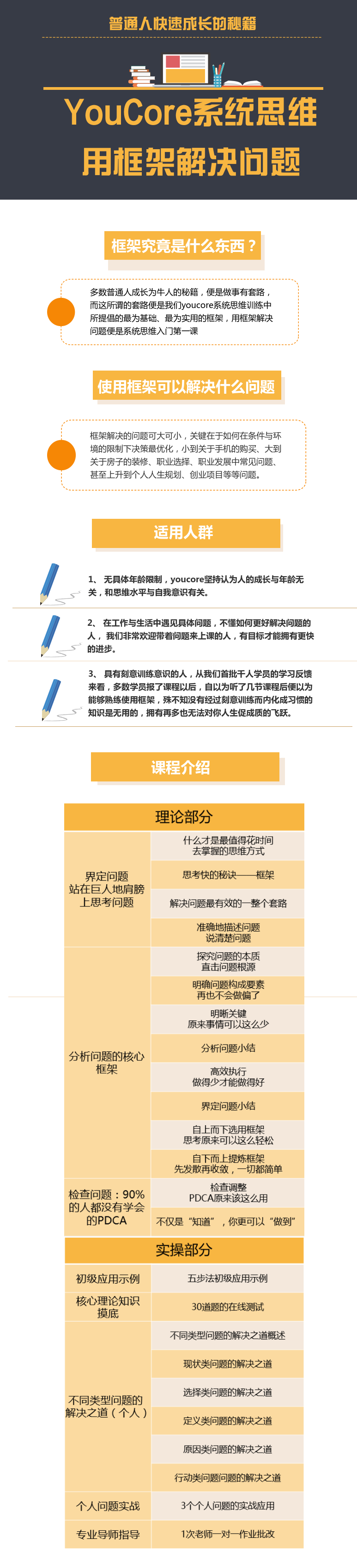 YouCore思维力训练：用框架解决问题