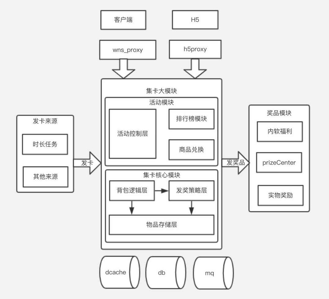在线网课 Java高性能高并发秒杀系统方案优化实战,课程,设计,讲解,第1张