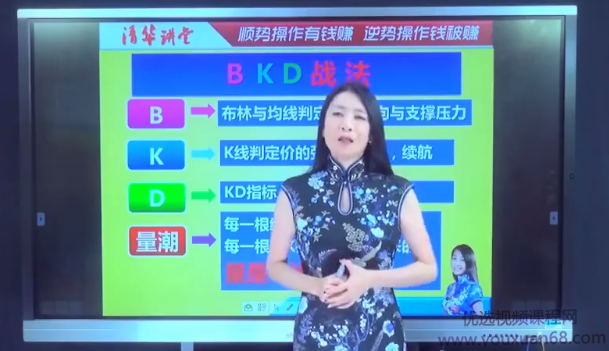 20210108 张清华BKD战法 直播课高清视频,视频,高清,直播课,第1张