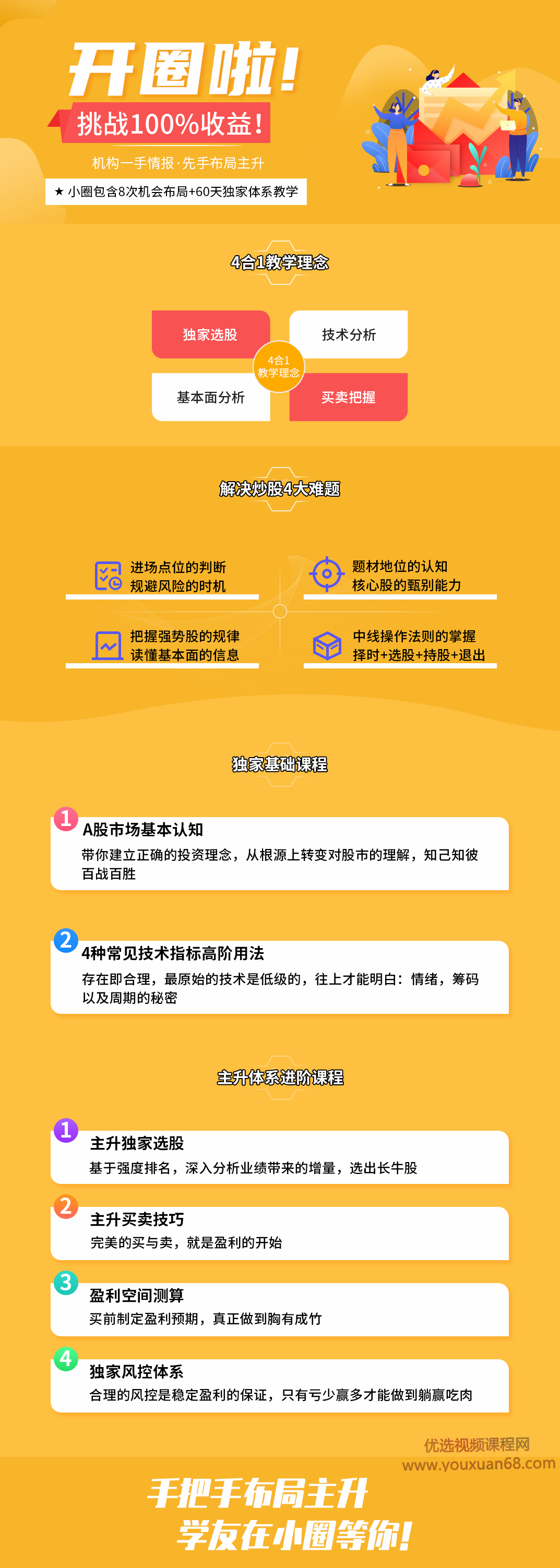龙虎榜歌神主升体系小圈第三期(11月-1月期),课程,视频,讲座,第2张 龙虎榜歌神主升体系小圈第三期(11月-1月期),课程,视频,讲座,第2张