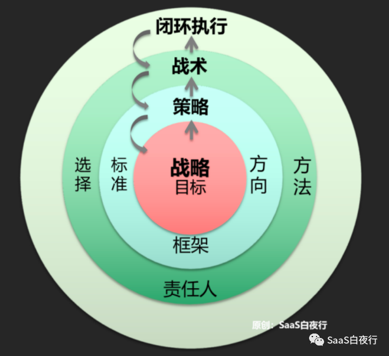 实战营销策略与成功技巧-渠道运作篇,课程,专家,讲座,第1张