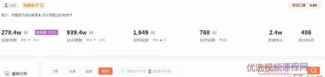 玩转短视频3D动画育儿书单号：实战操作一天几千，好的时候一天几万收益,课程,视频,教程,第1张