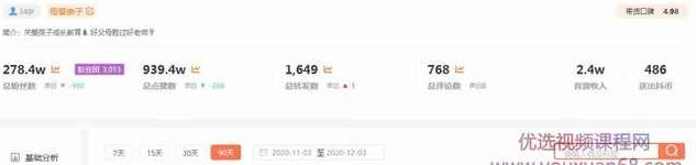 玩转短视频3D动画育儿书单号：实战操作一天几千，好的时候一天几万收益,课程,视频,教程,第2张