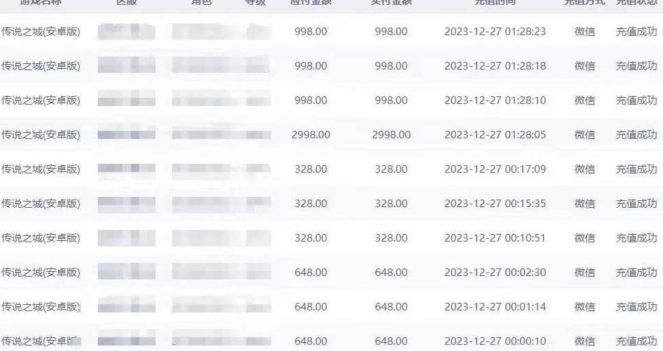 抖音企业号传奇手游变现，日入4500+，小白易上手（独家揭秘）,课程,视频,教程,第2张