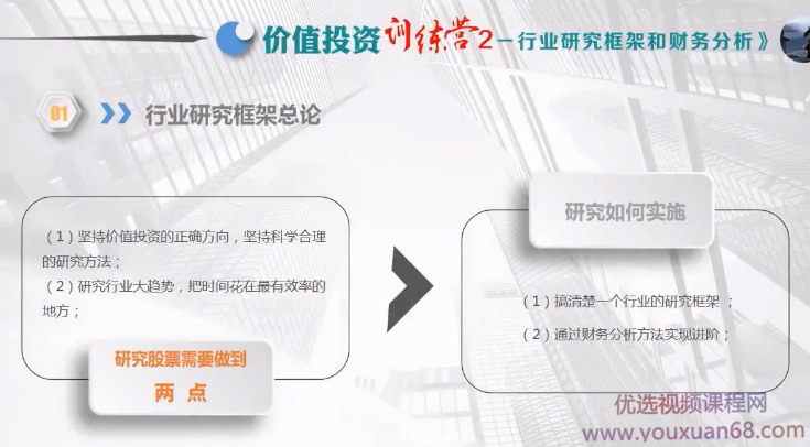 一叶孤城价值投资训练营2：行业研究框架和财务分析,课程,视频,研究,第1张