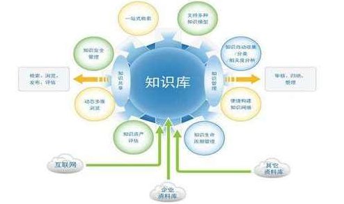 学习型中国-张果宁-新经济知识时代速度学习法则