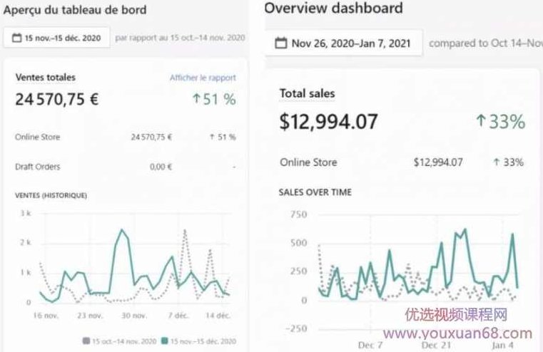 TK增长会·TikTok第五期训练营结营，带你玩赚TikTok，40天变现22万美金,课程,设计,培训,第4张