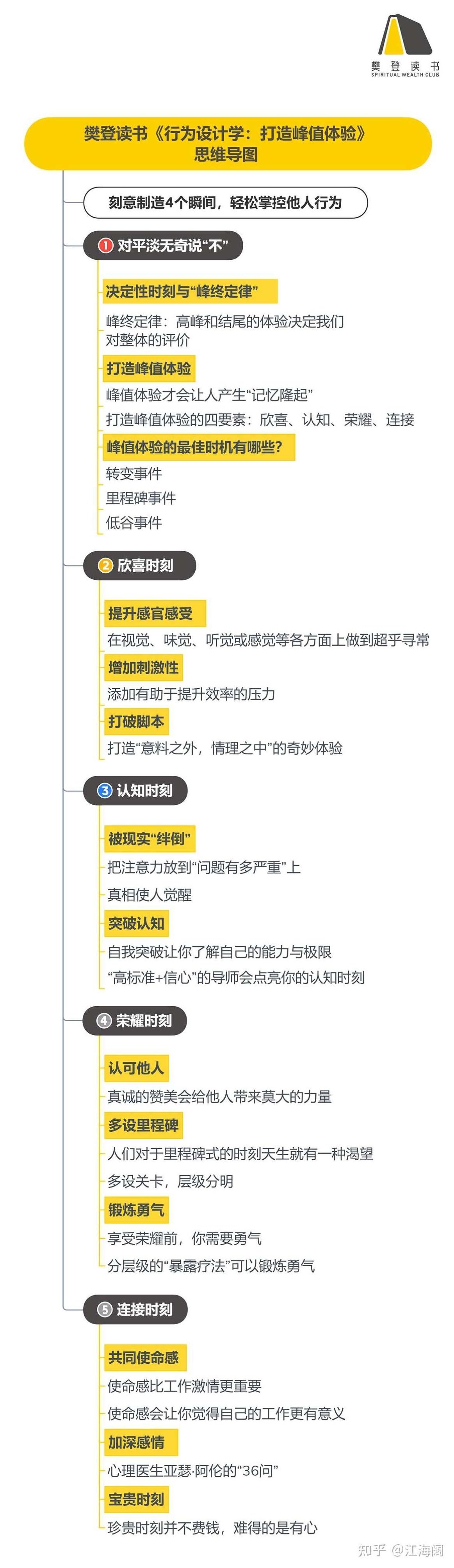 读书 行为设计学,设计,演讲,掌握,第1张