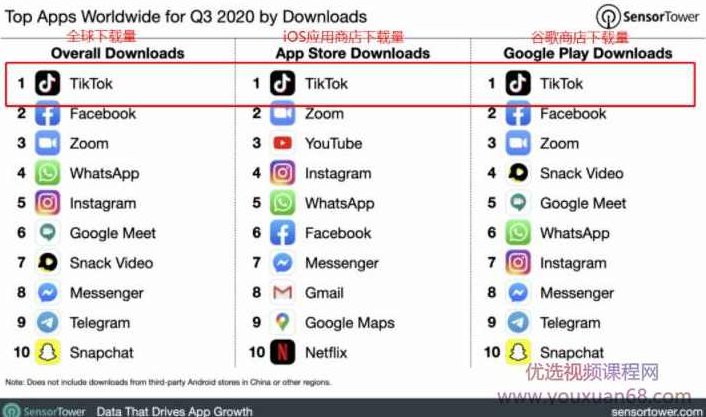 龟课·TikTok变现实战训练营线上第1期,多种变现模式,课程,视频,教程,第2张 龟课·TikTok变现实战训练营线上第1期,多种变现模式,课程,视频,教程,第2张