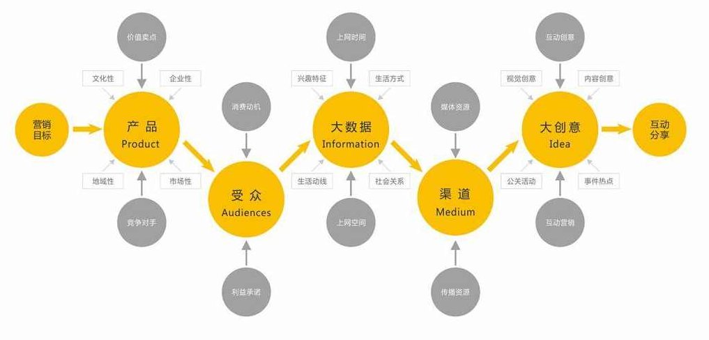 刘克亚 克亚营销三大理论体系(导图),理论,刘克亚,第1张