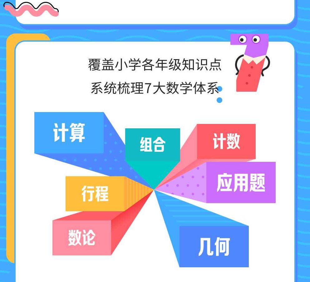 小学数学进阶练习Level 1-4，搞定奥数常见题，适合1-5年级,课程,应用,数学,第2张