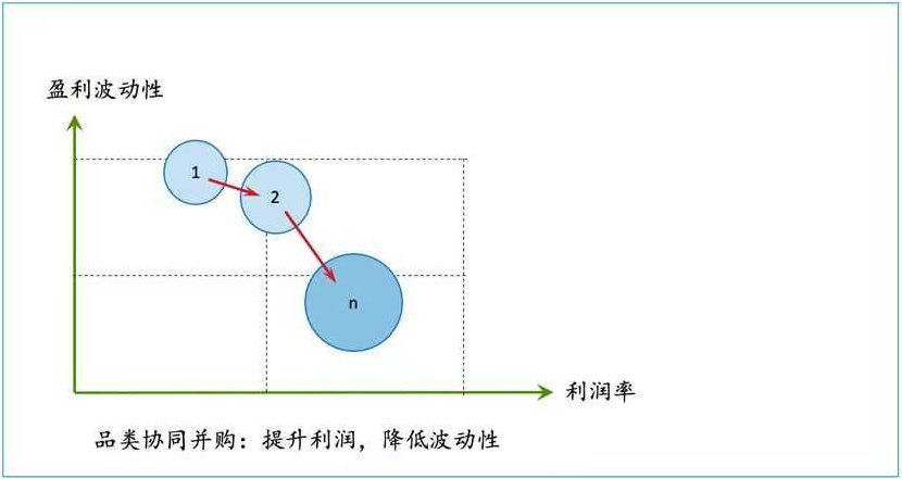王巍 如何理解并购-并购的战略高手教程视频,视频,教程,创新,第1张