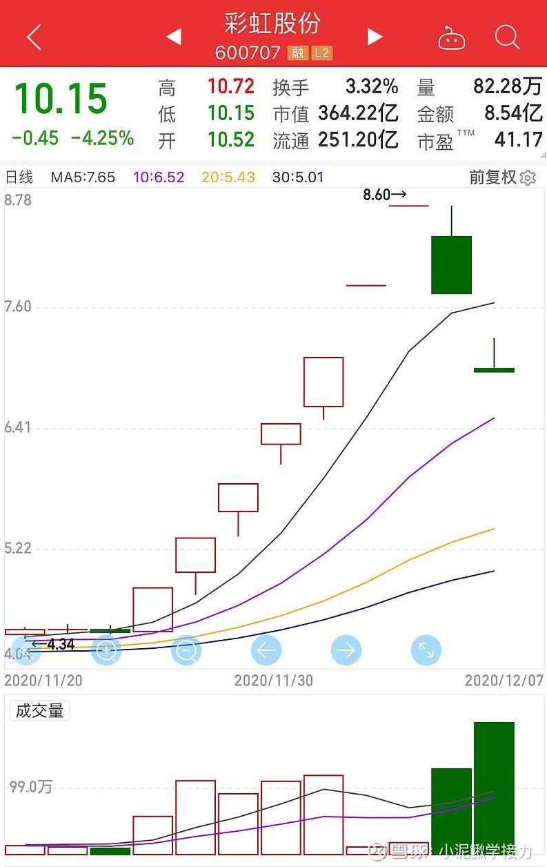 2020年11月交易老手98擒牛秘诀：选股如选美 PDF文章