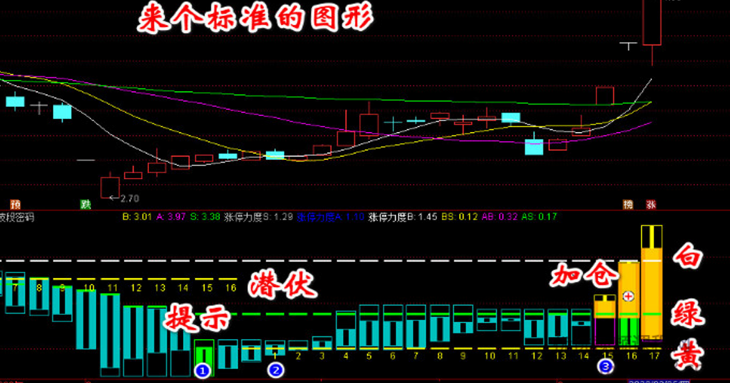 波段密码指标+使用教程 通达信指标,教程,股票,指标,第1张 波段密码指标+使用教程 通达信指标,教程,股票,指标,第1张