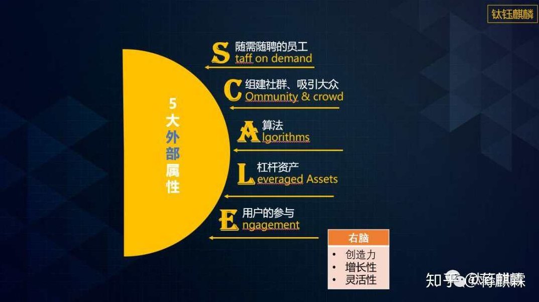 读书 指数型组织,视频,专家,基础,第1张