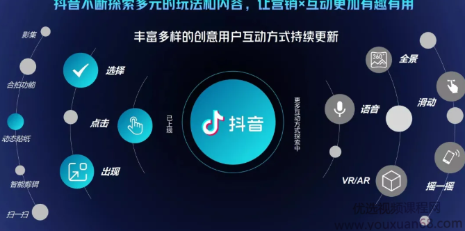 抖音直播精细化运营思维导图!做直播行业的小伙伴值得学习收藏的一份思维图,抖音,思维,第1张 抖音直播精细化运营思维导图!做直播行业的小伙伴值得学习收藏的一份思维图,抖音,思维,第1张