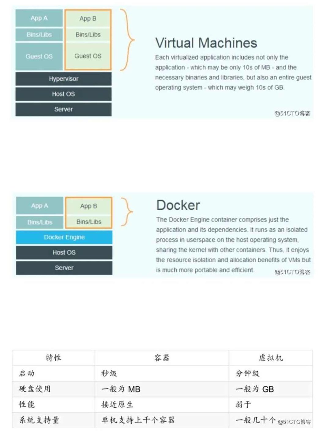 Kubernetes+虚拟化容器Docker实战应用Docker到CaaS集群部署课程,课程,应用,案例分析,第1张