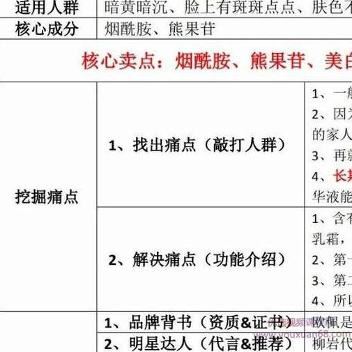 美妆直播话术脚本文案美妆卖货话术短视频直播脚本,视频,销售,第1张