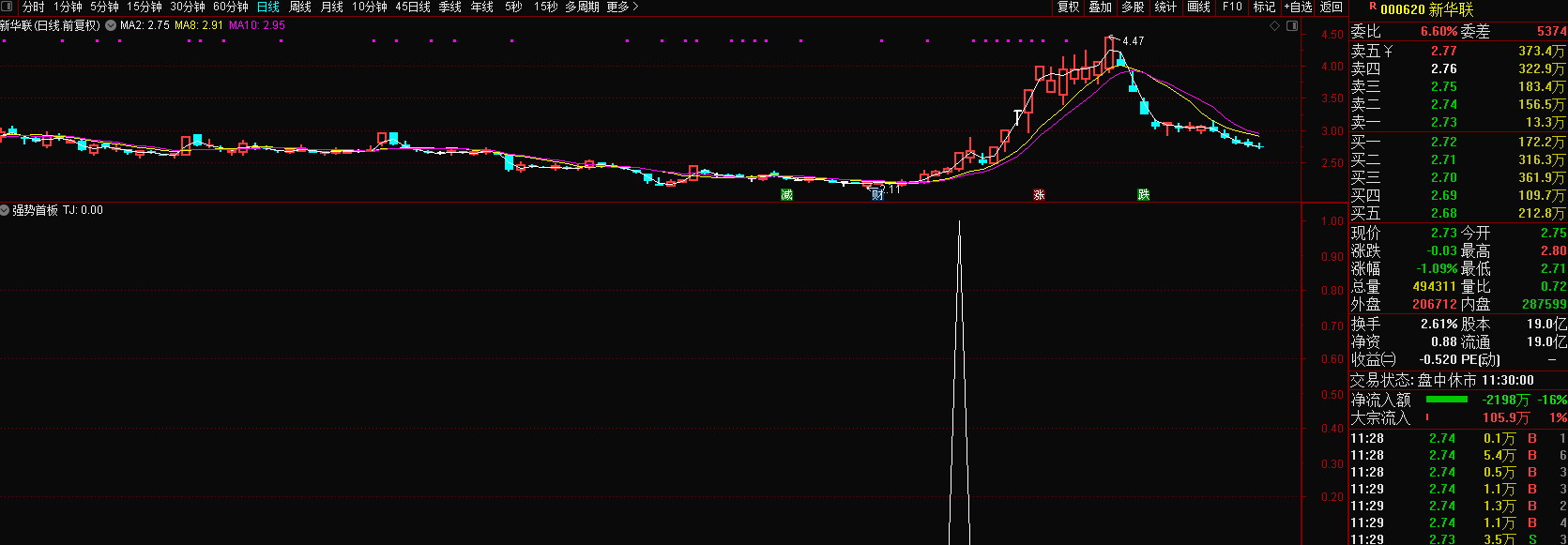 2021年交易老手98 分时战法之启动点抓涨停板 分时战法精华文章,涨停板,第1张