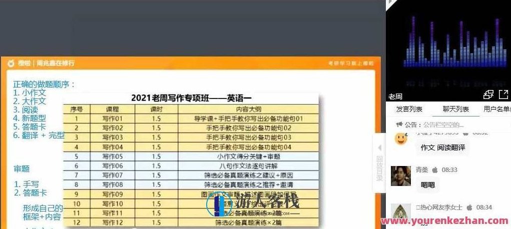 周兆鑫 2021考研老周写作密训专项班,课程,视频,实例教程,第1张