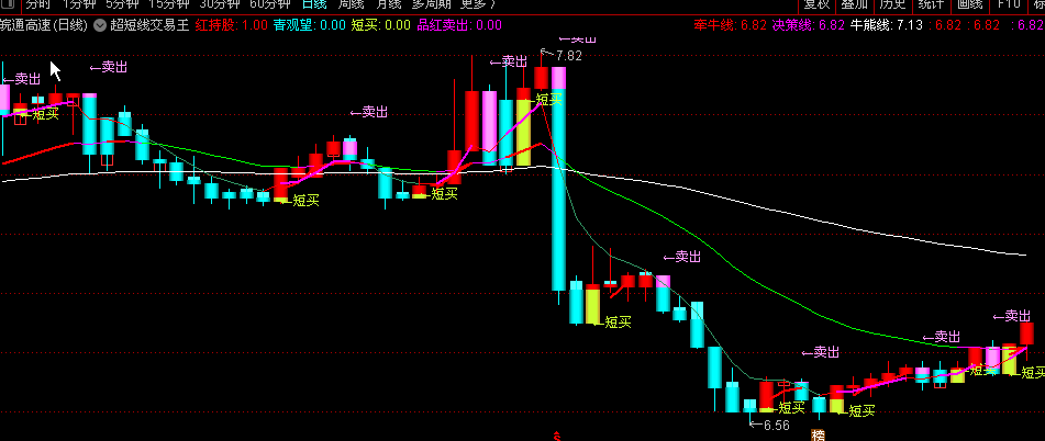风口学堂风口流总舵主超短线交易课程 13集,课程,13集,第1张