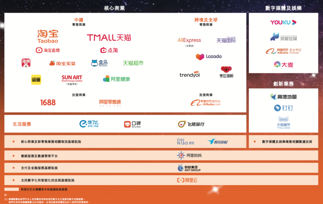 阿里巴巴庞大的电商体系背后运营机制,课程,专家,讲座,第1张