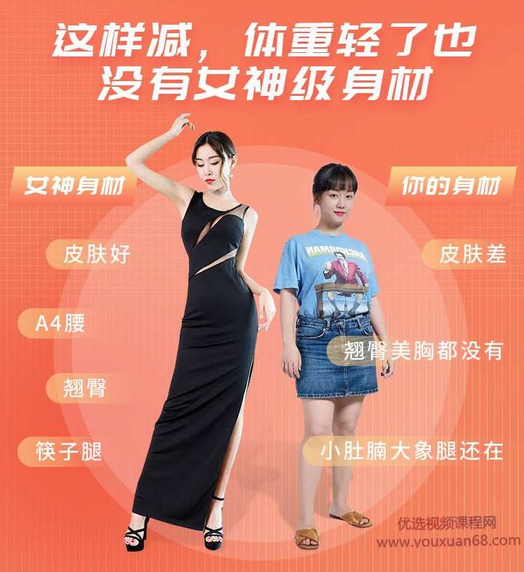 王媛精准代谢瘦身减脂术,成功,瘦身,减肥,第2张