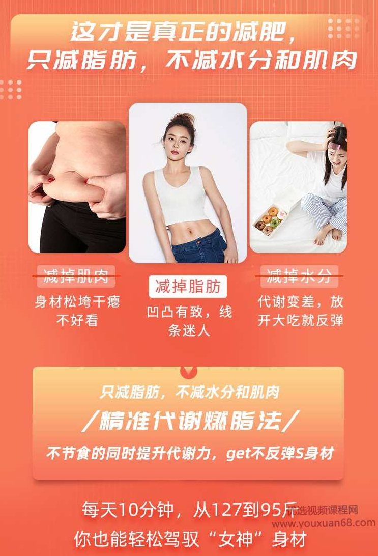 王媛精准代谢瘦身减脂术,成功,瘦身,减肥,第3张