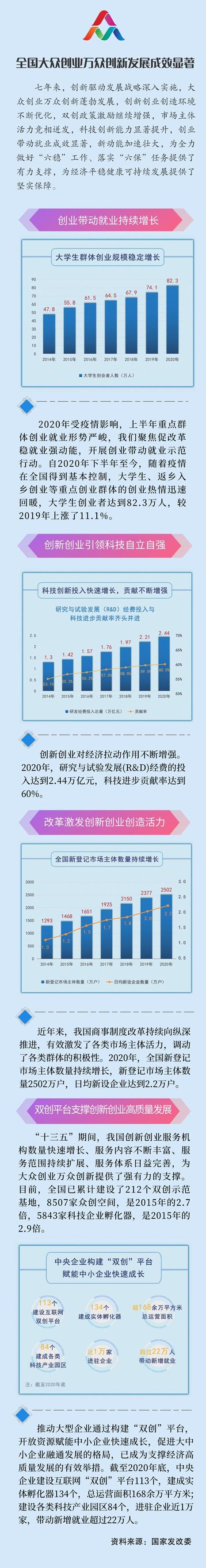 万众创新之商业模式创新对企业的冲击和影响,课程,第1张