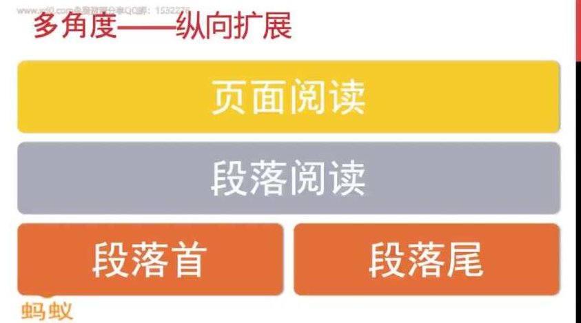改变学习方法 告别低效勤奋 提高学习效率,课程,第1张