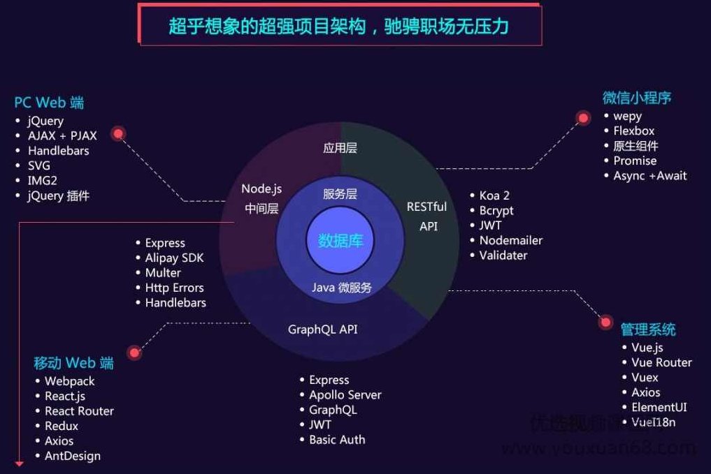 零基础Web前端培训与移动开发,三个月线下培训全套视频教程+资料与源码,课程,视频,教程,第2张 零基础Web前端培训与移动开发,三个月线下培训全套视频教程+资料与源码,课程,视频,教程,第2张