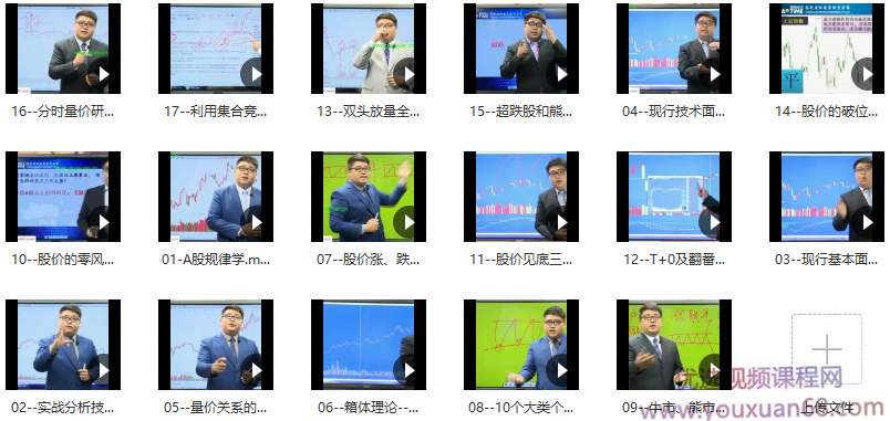 孙凯三维量价关系视频课程 17课,课程,视频,视频课程,第2张