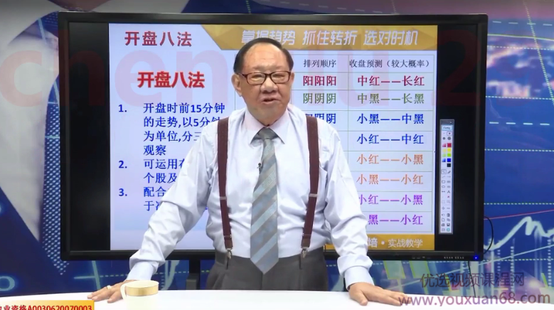 郭海培2021最新版开盘八法 视频+电子书,视频,第1张