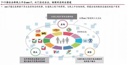 德哥 产品竞争与迭代,研究,第1张