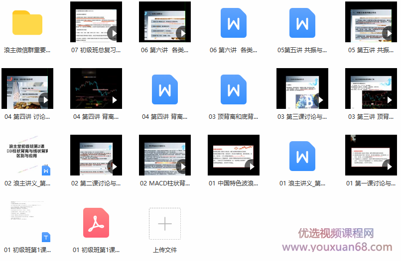 浪主堂浪主说-波浪理论初级课(MACD背离全解及波浪基础知识),课程,基础,初级,第2张 浪主堂浪主说-波浪理论初级课(MACD背离全解及波浪基础知识),课程,基础,初级,第2张