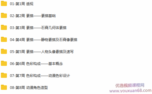 《学造型，画动漫》带您完成专业基础到动漫角色造型的专业技能,课程,视频,基础,第2张