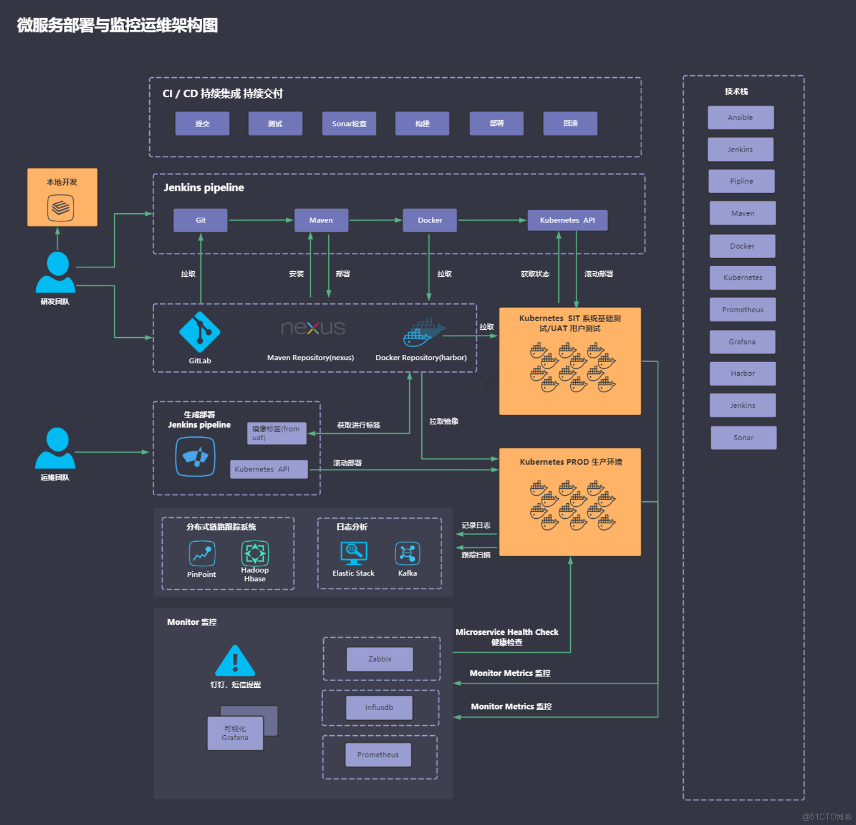 Web系统运维高级架构师大数据方向2019最新完整版,课程,资料,完整版,第1张